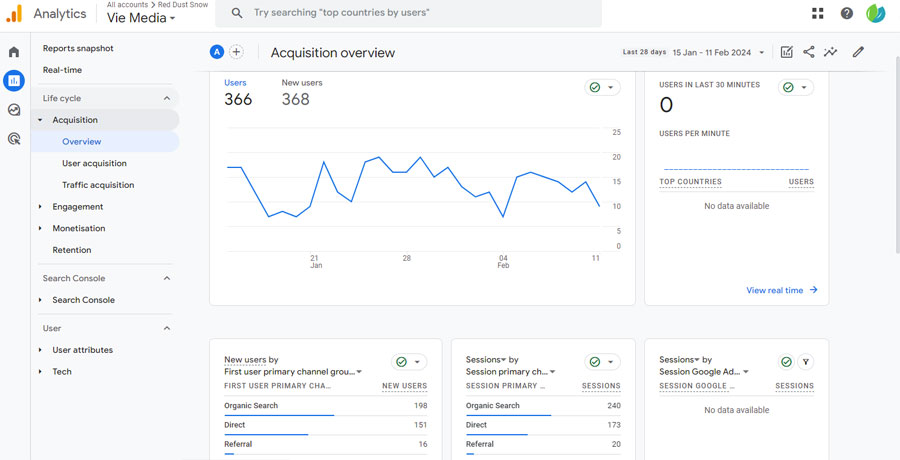 Google Analytics, acquisition page. <strong>Red Dust Snow Digital</strong>