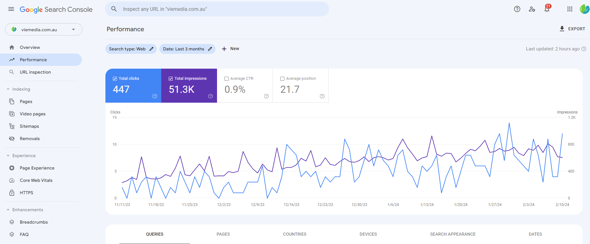 Google Search Console Essentials, <strong>Red Dust Snow Digital</strong>